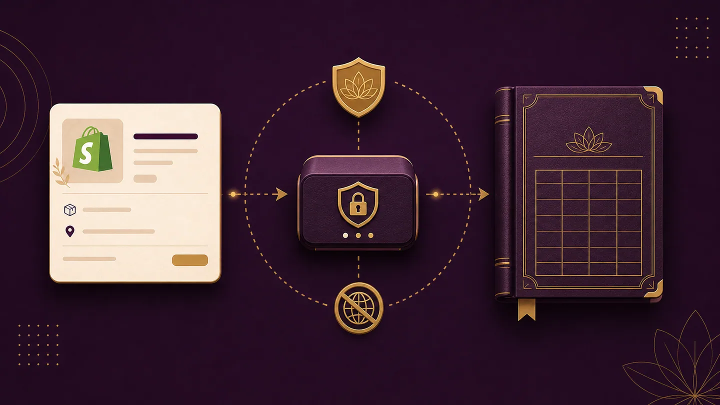 A Shopify order passing securely through a local relay into a Tally-style accounting ledger